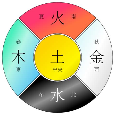 綠色五行|五行